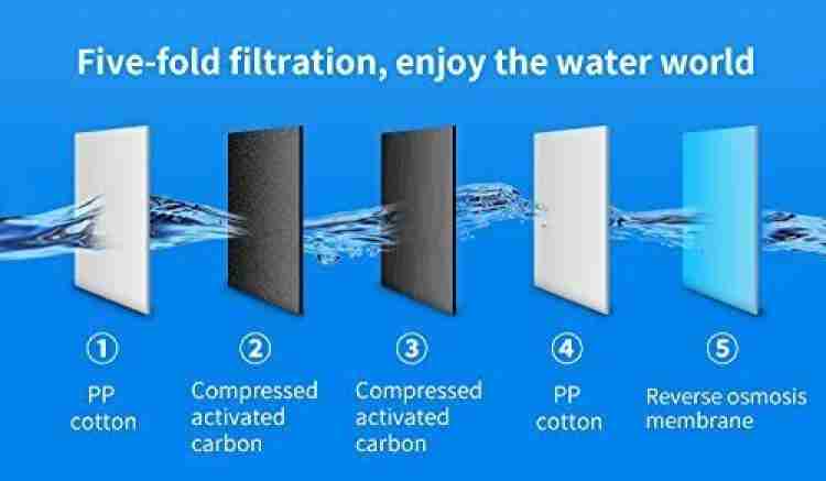 Thumbnail RO WATER PURIFIER AquaX Prime Model UV 5