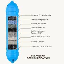 RO FILTER CARBON  PUROFIC product image